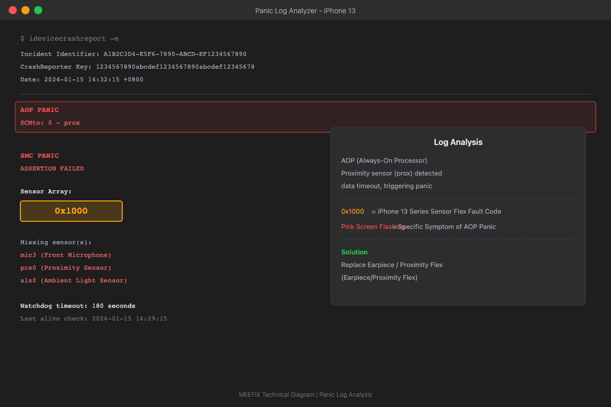 iPhone 13 panic log showing AOP PANIC SCMto 0 prox error 0x1000