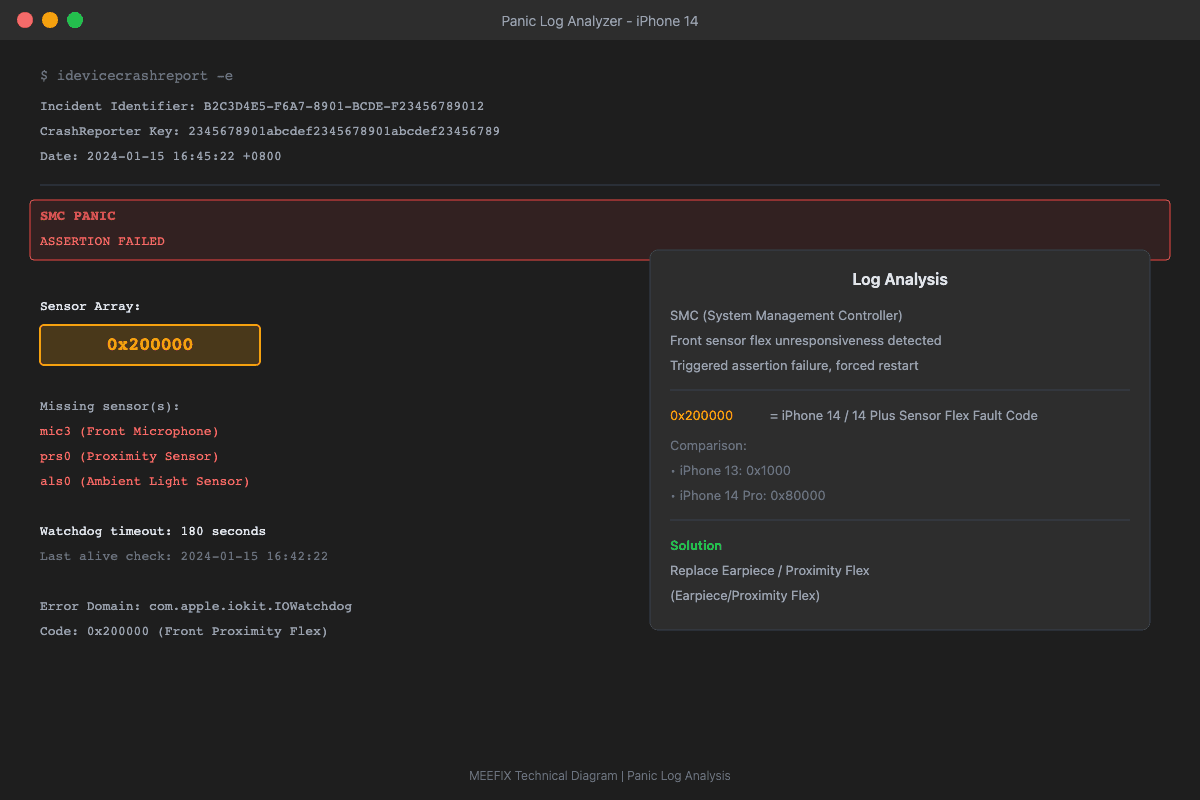 iPhone 14 Panic Log 0x200000 SMC Panic